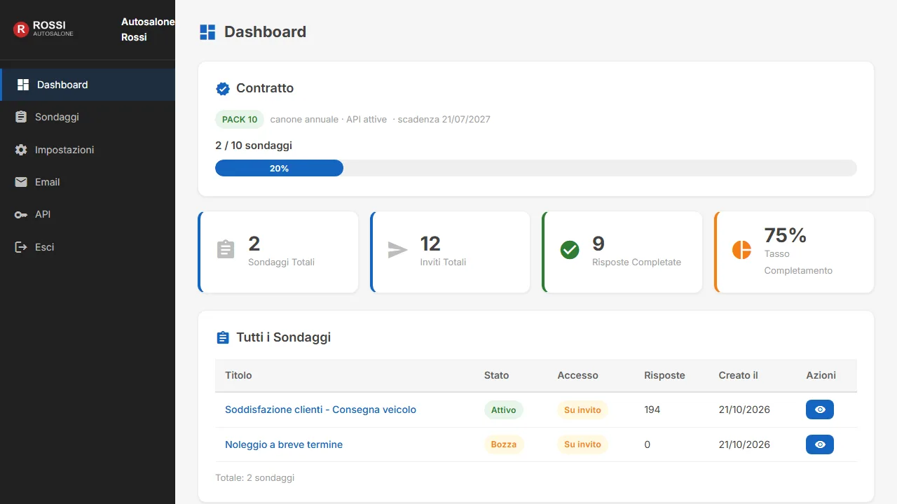 Dashboard dell'area cliente con piano, sondaggi e tasso di completamento