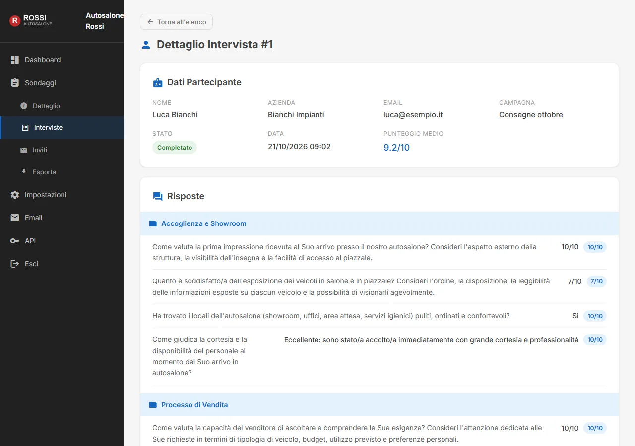 Dettaglio di un'intervista con le risposte e il punteggio medio